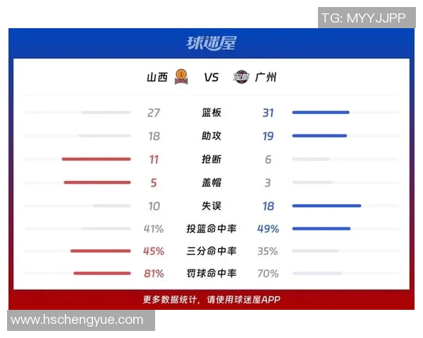 CBA山西对阵广东比赛球员详细数据分析与表现评估